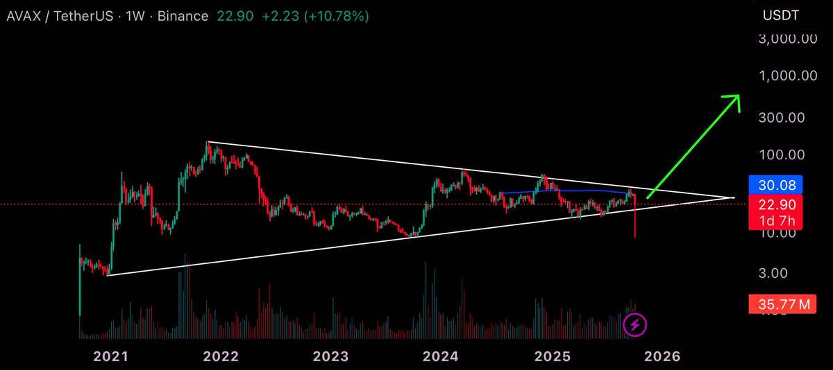 $avax 

pay no attention to the wick, for that’s all it is!