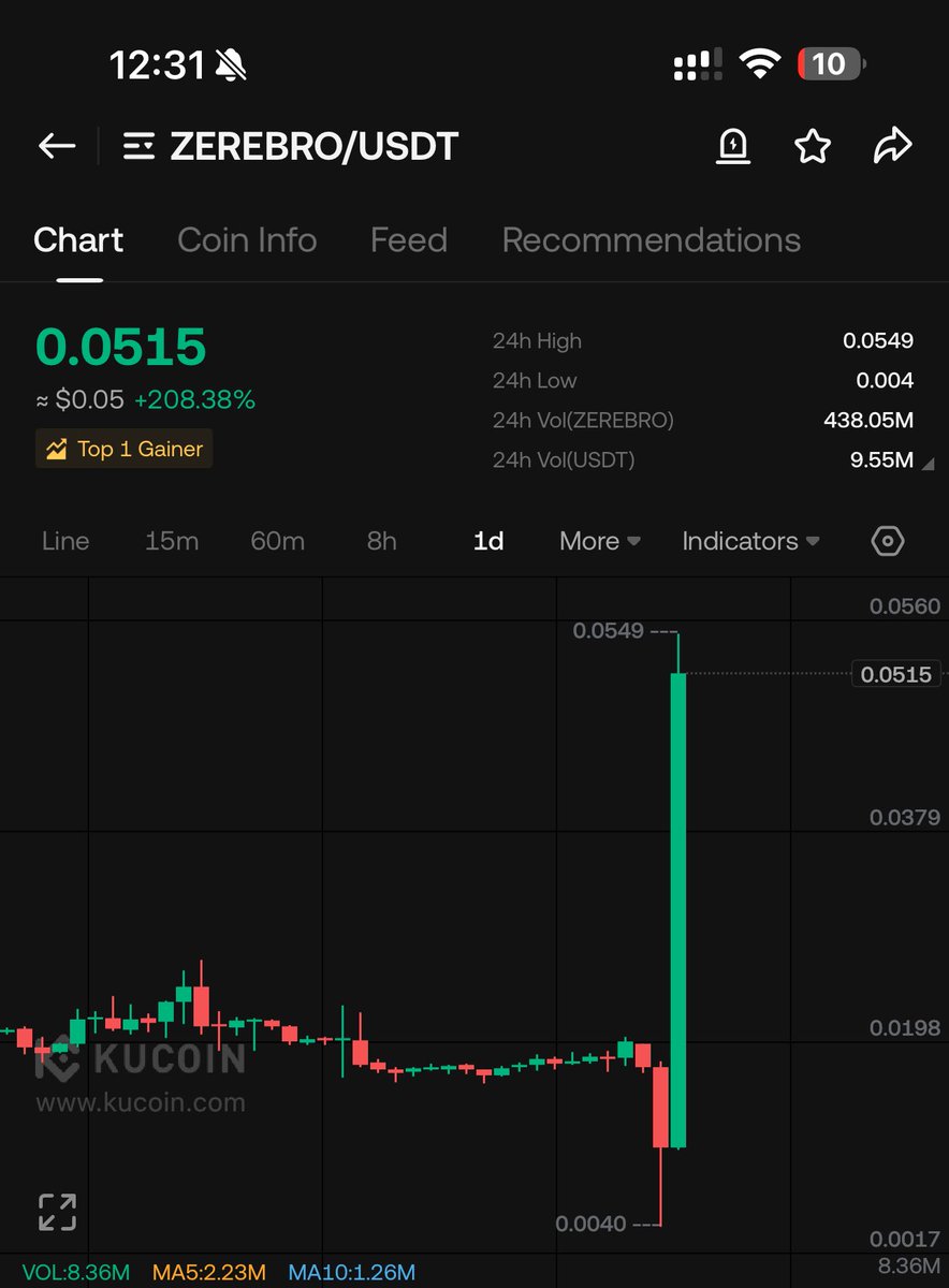 Crypto News & Insights | Bitcoin News | KuCoin