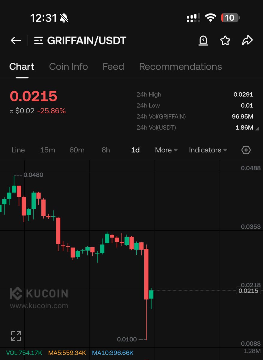 Crypto News & Insights | Bitcoin News | KuCoin