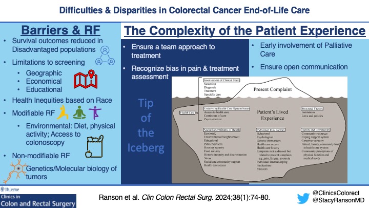 ClinicsColorectal (@clinicscolorect) on Twitter photo Are you prepared to talk about end-of-life care? <a href="/StacyRansonMD/">Stacy Ranson, MD</a> and <a href="/VCUGenSurgRes/">VCU General Surgery Residency</a> provide a team approach to treatment of patients with advanced CRC.
Read more: thieme-connect.de/products/ejour⦠Are you prepared to talk about end-of-life care? <a href="/StacyRansonMD/">Stacy Ranson, MD</a> and <a href="/VCUGenSurgRes/">VCU General Surgery Residency</a> provide a team approach to treatment of patients with advanced CRC.
Read more: thieme-connect.de/products/ejourā¦