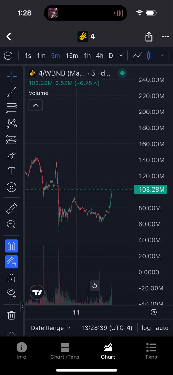 dylanzitkus1's tweet photo. $4 already back at pre crash levels, send it back ATH https://t.co/JdqDYzRQ2G
