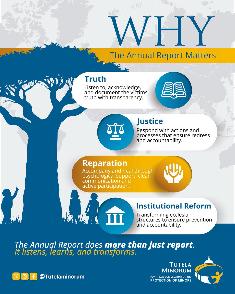 TutelaMinorum's tweet image. The Annual Report is not just a record — it’s reform in motion.
It tells the truth, listens to survivors, and drives real change in the Church.
#Safeguarding #Accountability #Reform