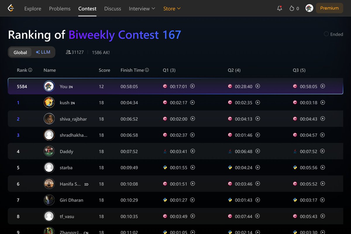 Vivek_05_12's tweet image. 📚 DSA
🏆 Participated in LeetCode Biweekly Contest 167
✅ Solved 4 problems — feeling great about the progress! 💪
#100DaysOfCode #DevLog #DSA #LeetCode #Contest #CodingJourney
