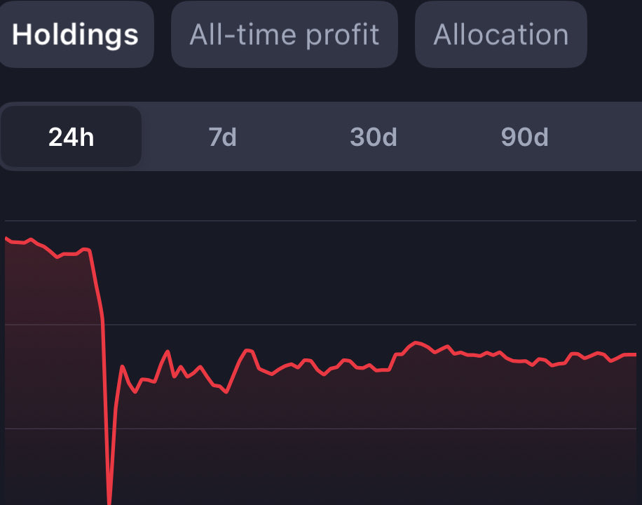 2bitcrypto_YT's tweet image. Tell me everyone is cautious without telling me they are !
#CryptoRecovery #crypto