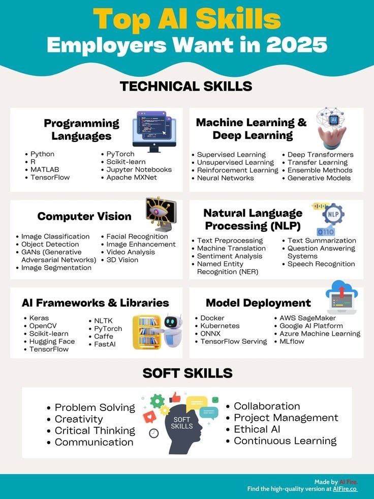 genamind's tweet image. Top AI skills employers want in 2025