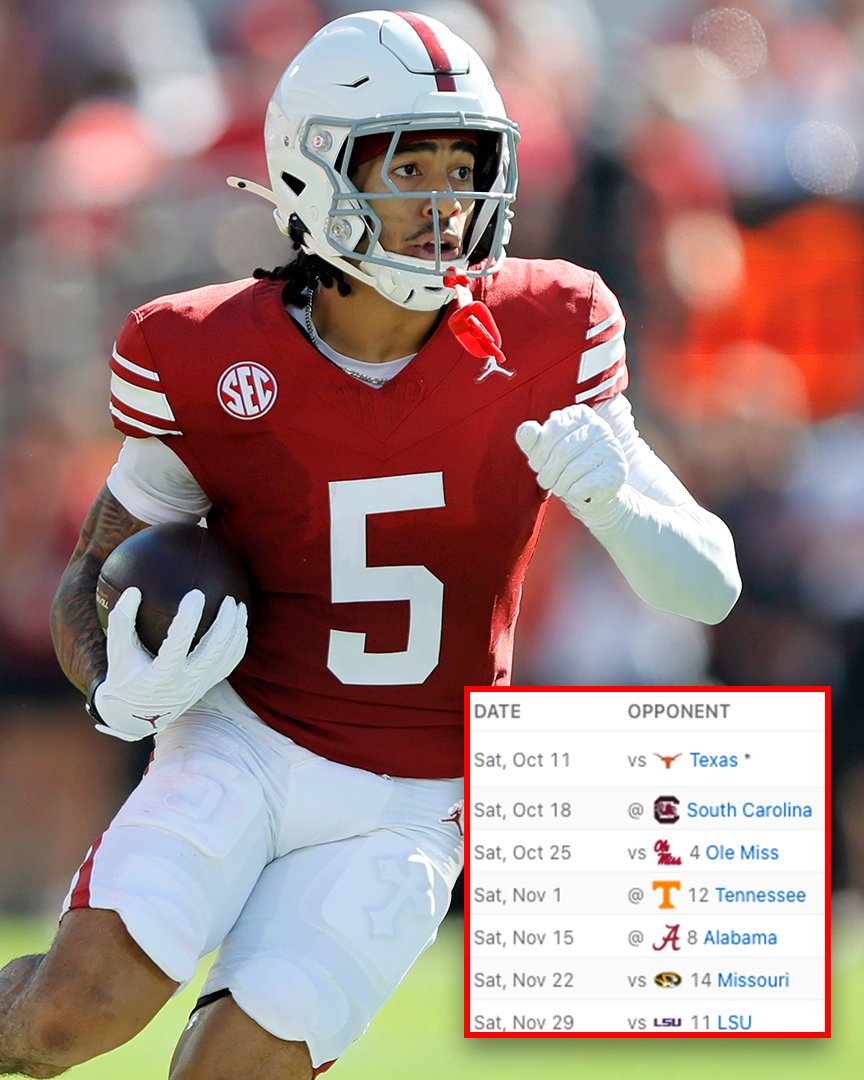 No team has a tougher remaining strength of schedule than Oklahoma per ESPN Analytics 👀

Beginning with the Red River Rivalry, all seven of the Sooners’ remaining scheduled opponents are in the Top 30 in FPI.