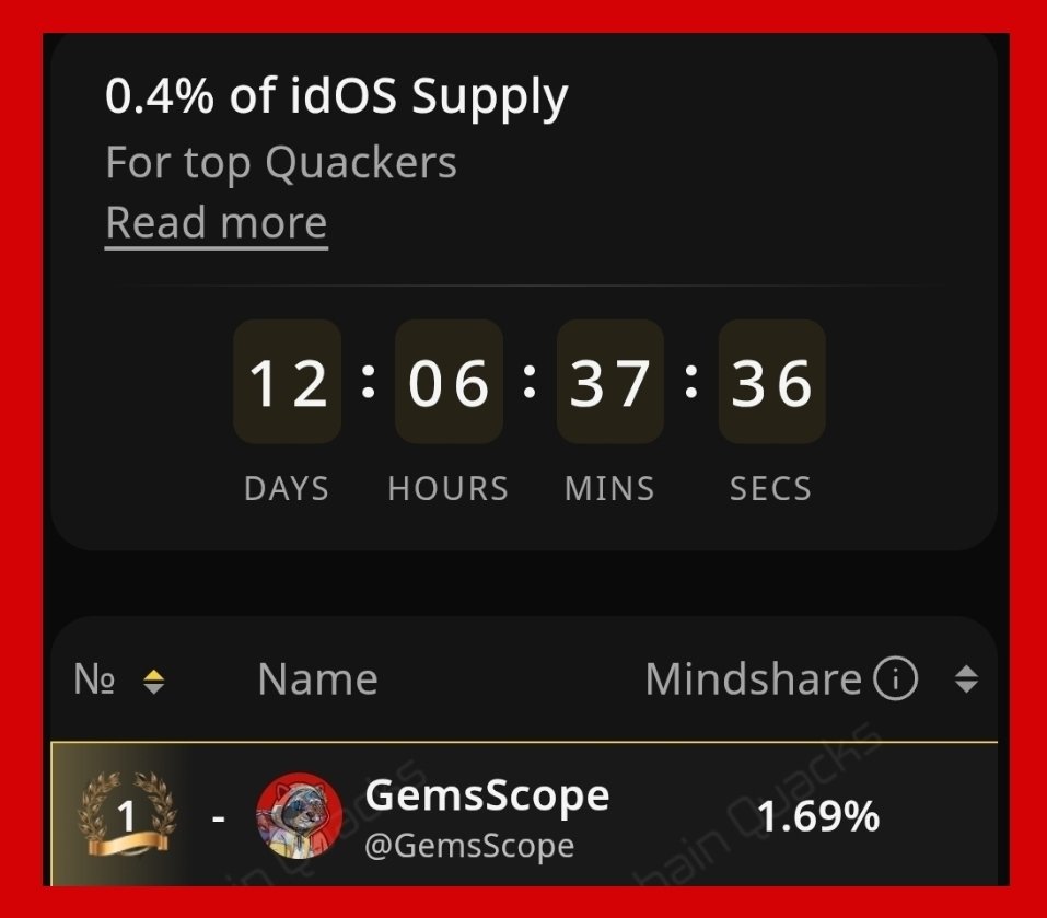 GemsScope's tweet image. Feels like competition on @idOS_network at the top level

It will even go higher, probably once the team announces the chain for NotABank launch

I currently have 1.69% mindshare for the culture

How was your recent move?