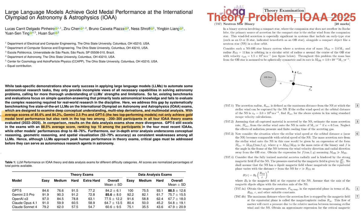 ai_for_success's tweet image. People say AI is a bubble, yet AI models are winning gold medals.  

Both Gemini 2.5 Pro and GPT-5 achieved gold medal-level performance in IOAA:  
- Theory Exam: Gemini 2.5 Pro scored 85.6%, GPT-5 scored 84.2%  
- Data Analysis Exam: GPT-5 scored 88.5%, Gemini 2.5 Pro scored…