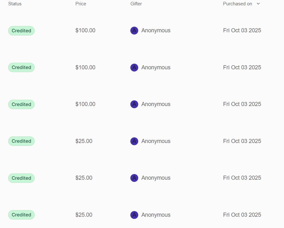 Made $350 from some rxtard in my DM's while I jacked off lmao. 

How was your Friday night little bro~?