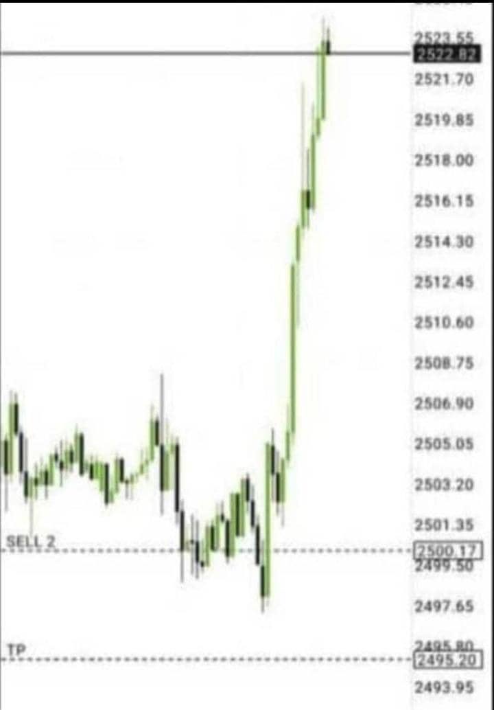ambaposh's tweet photo. If e reach your turn use stop-loss https://t.co/8K2VXddUtu