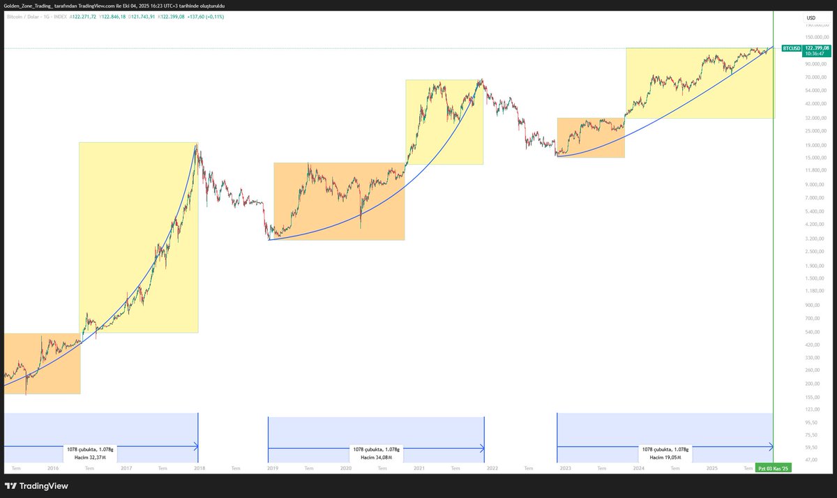 $BTC ⏳