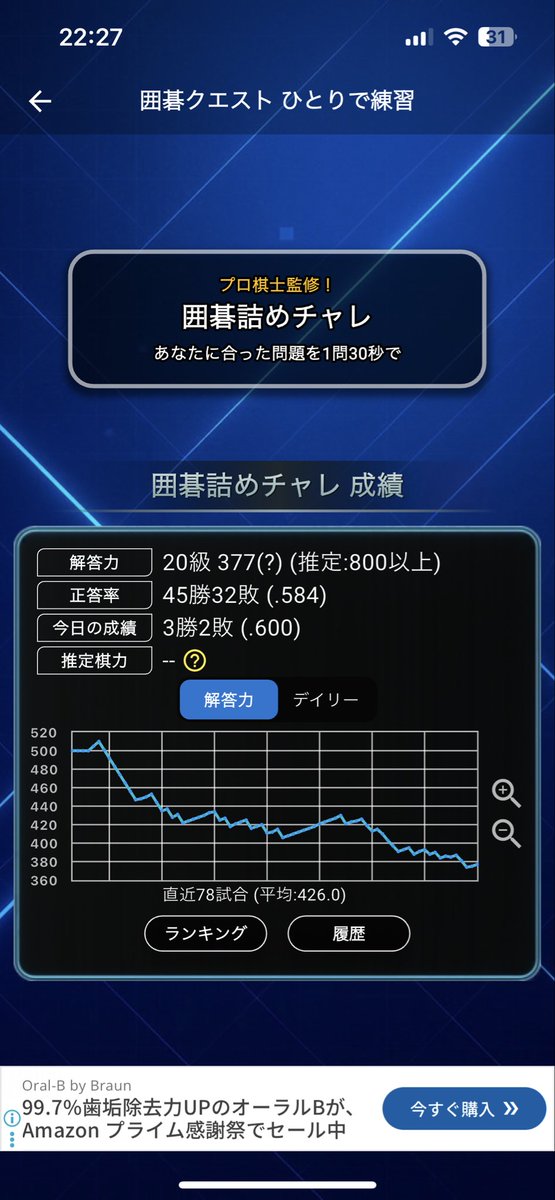 Ssssaaa4jch's tweet image. 囲碁クエストの詰碁、初心者に厳しすぎる。勝率の方が高くても、レートより高い問題解いても、右肩下がりで。マジで鬼畜