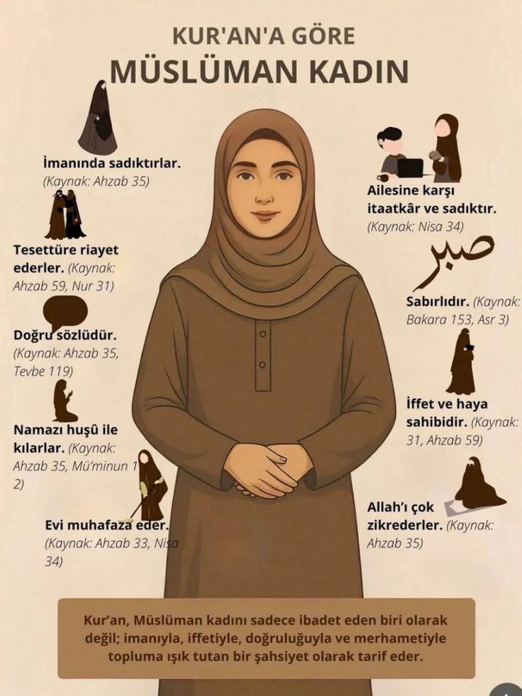 Kur'an-ı Kerim'e göre Müslüman erkek ve Müslüman kadın: