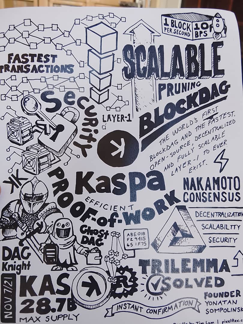 Shechain_core's tweet photo. Proof of participation 🔥 
She Chain Core Community was live 
@KastleWallet Event 🌪️ https://t.co/P7DJfy2HJZ