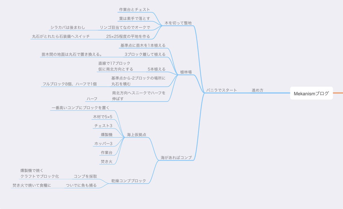 jimmy_33's tweet image. noteの記事、広がる話をまとめるならマインドマップでしょ
と、アプリ起動したらもうあったw
枝が細かすぎるのが悪いクセだわ #マイクラ #MekanismMOD