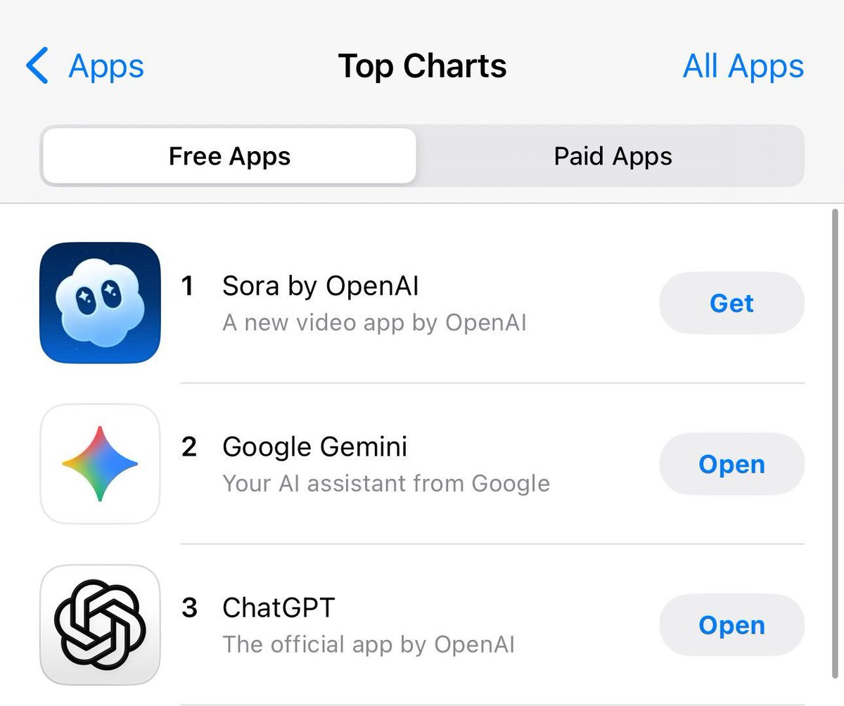 OpenAI’ın tamamen yapay zeka ile üretilmiş içerikler için geliştirdiği yeni sosyal medya platformu Sora, 72 saat içerisinde ABD’deki App Store’da en çok indirilen uygulama oldu.  Not: Uygulama henüz ülkemizde erişime açılmadı.