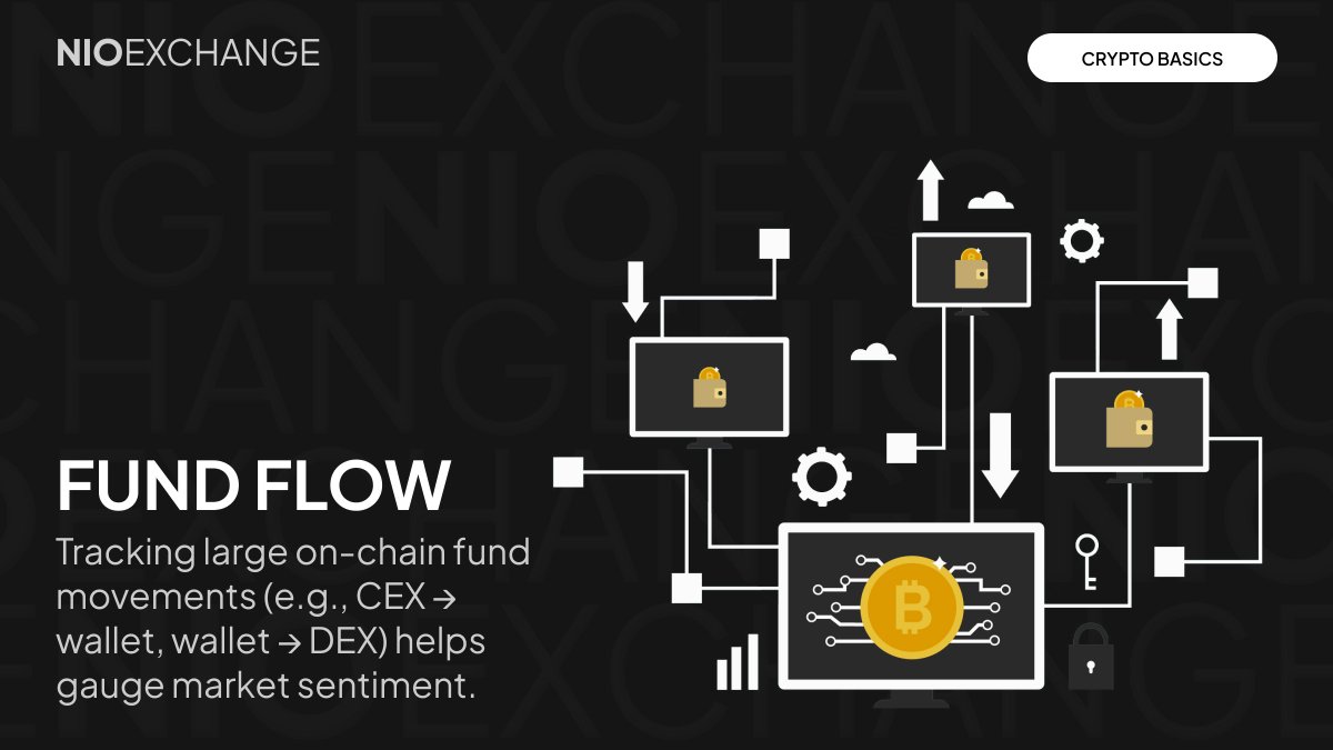 Nioexchange's tweet image. 💰 Fund flow matters!

👉 Big inflows = investors buying in
👉 Big outflows = possible sell-offs

One metric can reveal market sentiment.

#CryptoTrading #CryptoBasics