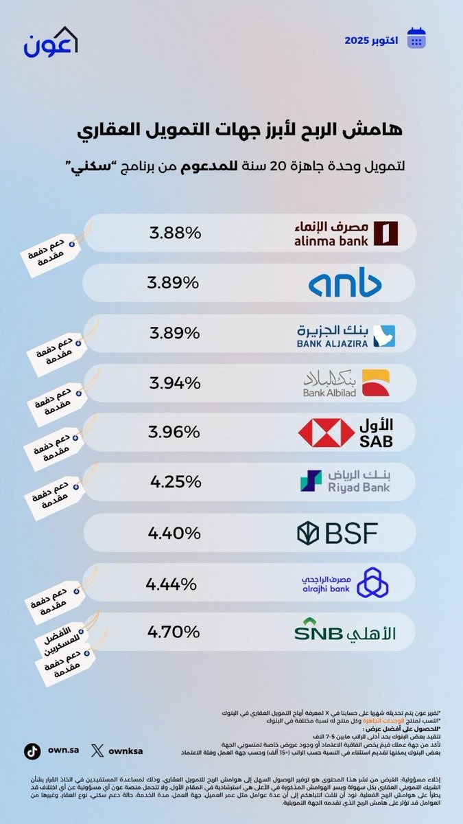 منصة عون - التمويل البنكي tweet media