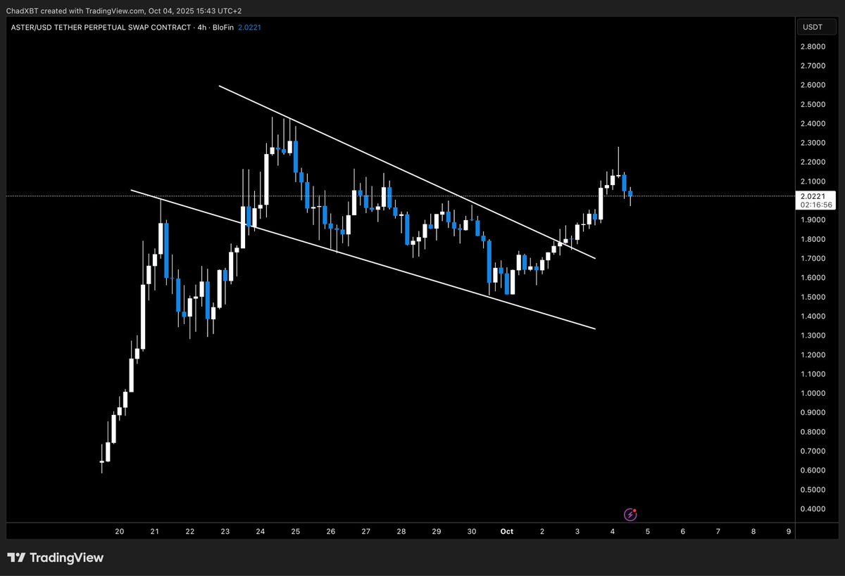 Even bigger fan of the $ASTER chart