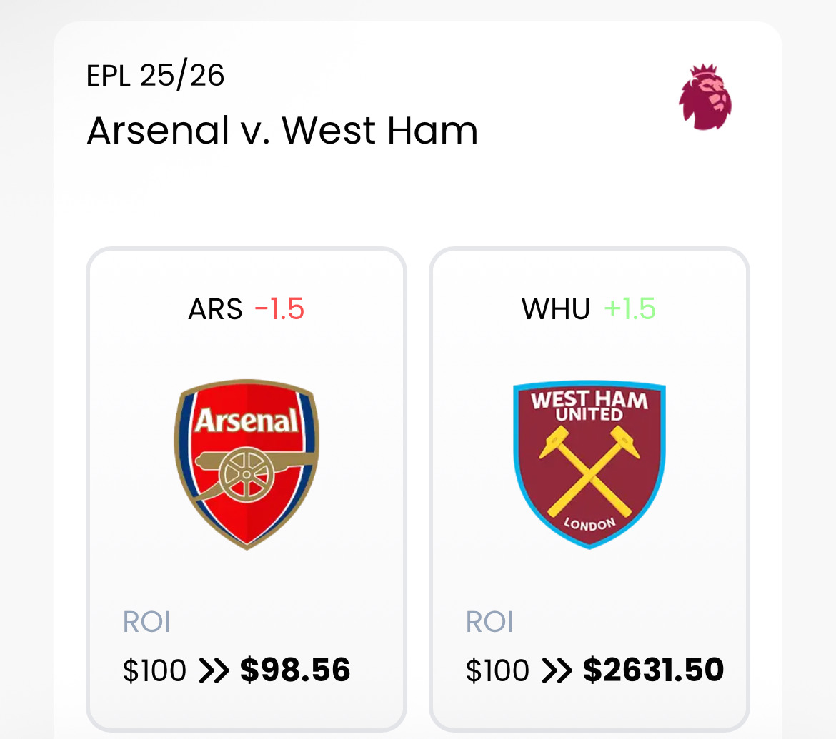 20 mins to go until Arsenal face Nuno’s West Ham. West Ham get a 1.5 goal head start, and look at that crazy ROI! 😱🤑

Also United and Sunderland. What a Saturday! 

wildpredict.wtf