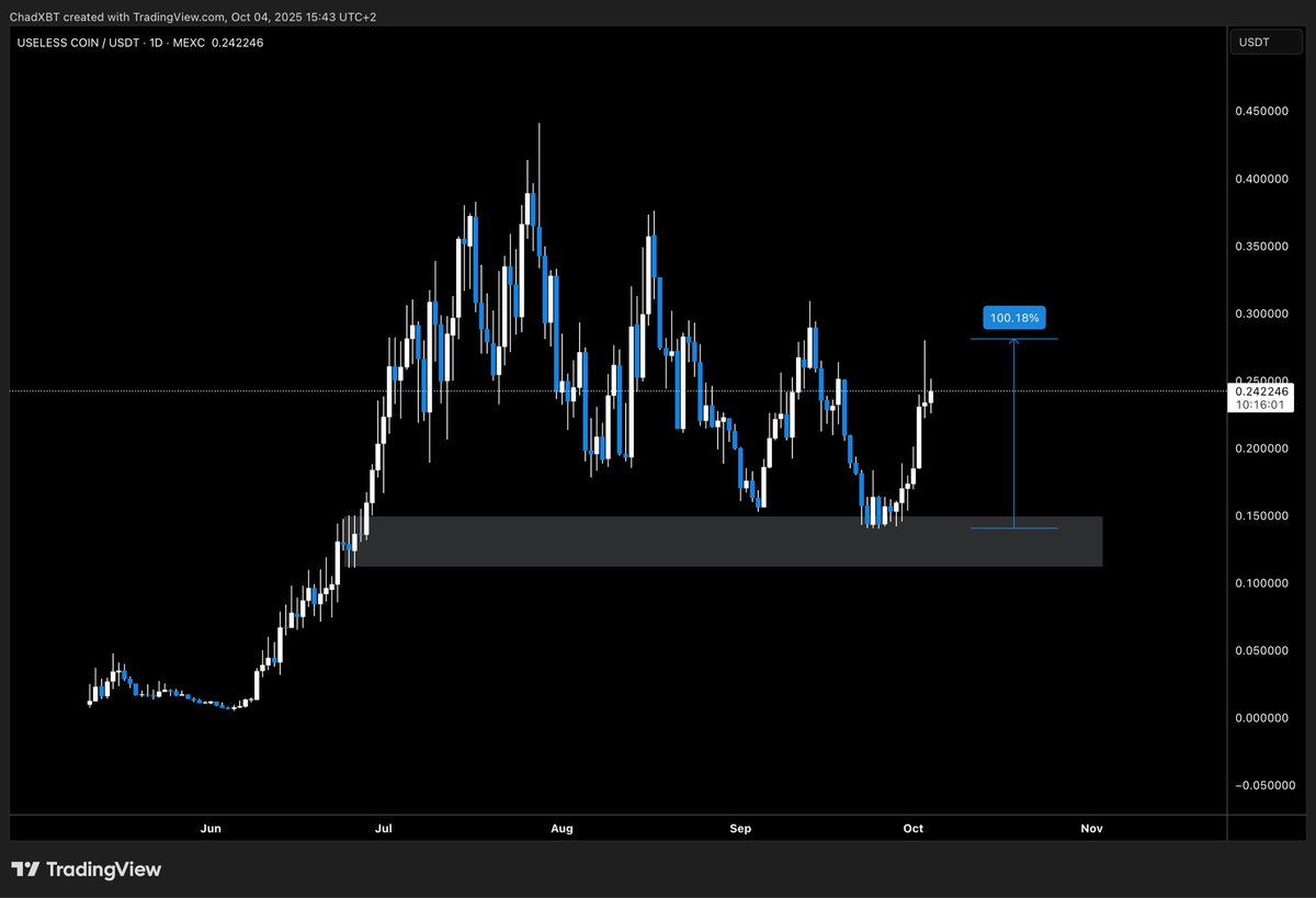 Pretty $USELESS if you ask me