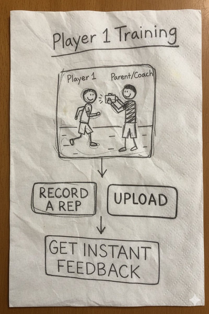 player1athlete's tweet photo. https://t.co/wsnswp8T7w