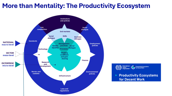 CrisMartinezILO's tweet photo. 🌍NDCs must support green investments, green jobs and skills, gender, social protection. Experts urged CA to diversify &amp; Europe to reskill 👩‍🎓for a low-carbon future! Session 3 of the @ilo Regional Meeting explored how #Productivity &amp; #GreenInnovation shape a #JustTransition. 💼🌱 https://t.co/7dJpef8wIr