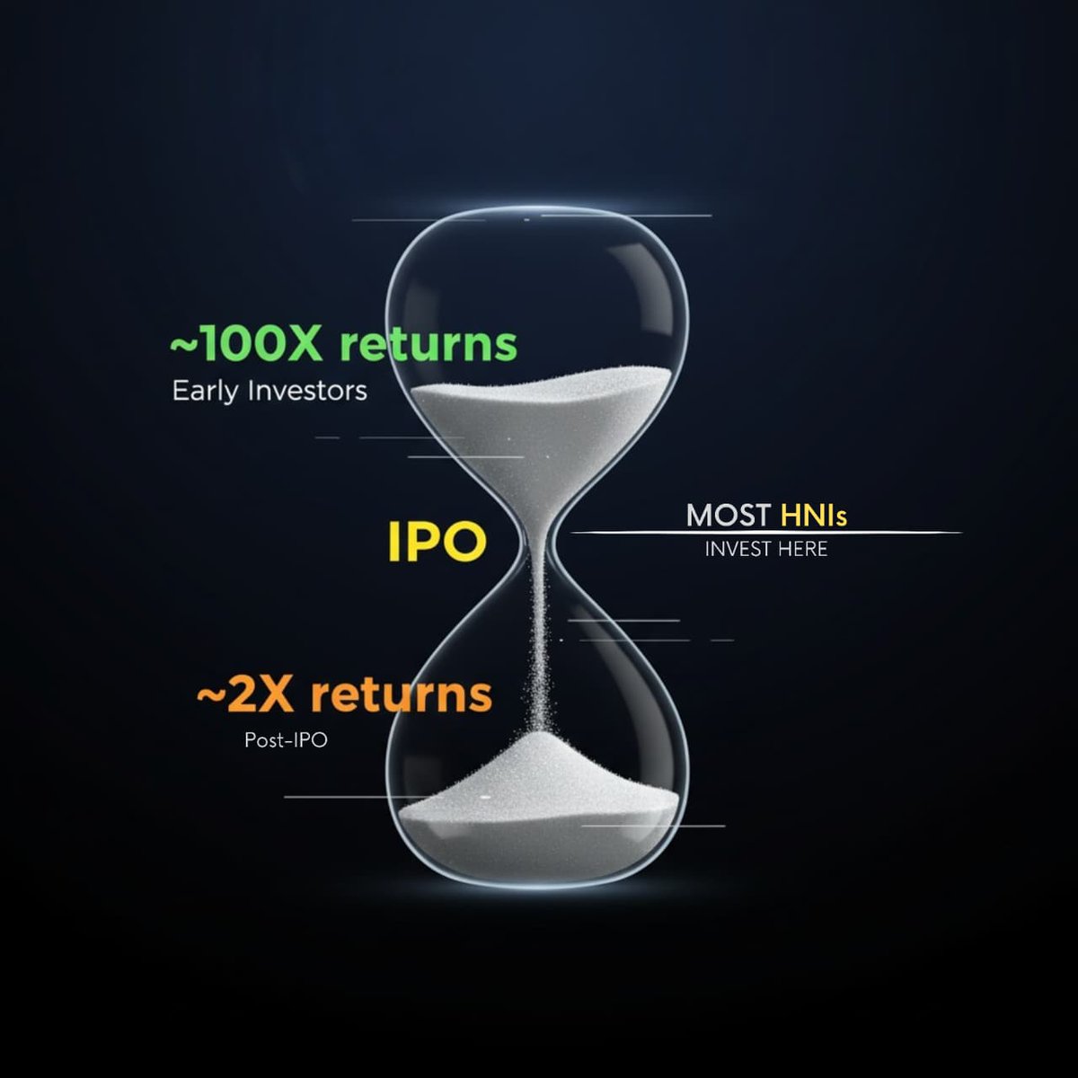 amardeepbajpai's tweet image. By IPO day, the party is over...
Early investors already made 50x–100x, IPO buyers chase leftovers.
Flipkart, Zomato, Ola: wealth happens before the spotlight.
Show up late, and you are just watching the highlights.
#Startups #IPO #WealthCreation #Unicorns