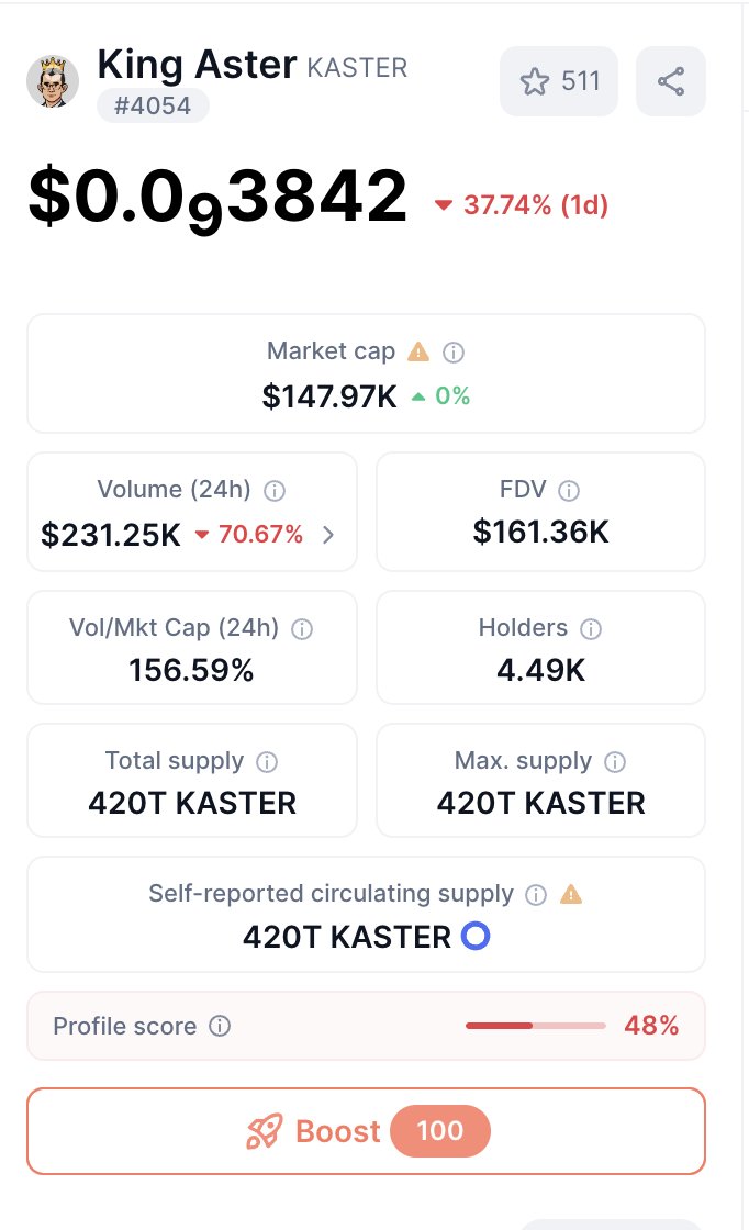 KingAsterBSC's tweet photo. King Aster is always delivering, so here’s some more EXCITING news‼️

✅First CEX Listing CONFIRMED❕🚀
✅Dexscreener 100x boosted 
✅Dexscreener Ads bought again 
✅Coinmarketcap 100x boosted
✅Dextools 500 Nitros bought 

https://t.co/YjbxFcOZrb

https://t.co/BrUTnZLFCN

https://t.co/T1BZK2RNoK