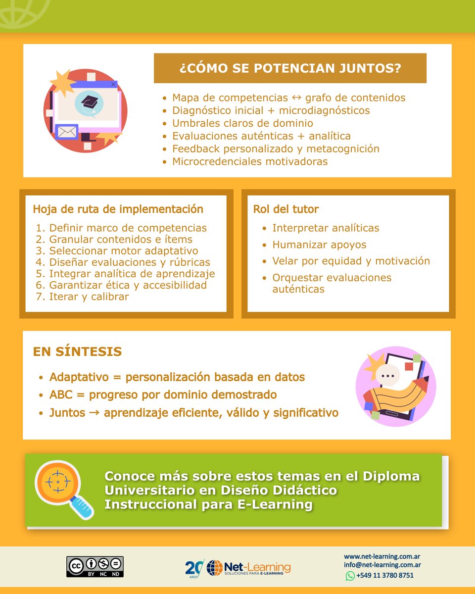 netlearning20's tweet image. Integrar aprendizaje adaptativo + aprendizaje basado en competencias es clave para hacer cursos digitales más personalizados y eficaces.
Conocer sus definiciones y cómo articularlos puede transformar tu diseño instruccional 💡net-learning.com.ar/blog/aprendiza…
#eLearning…