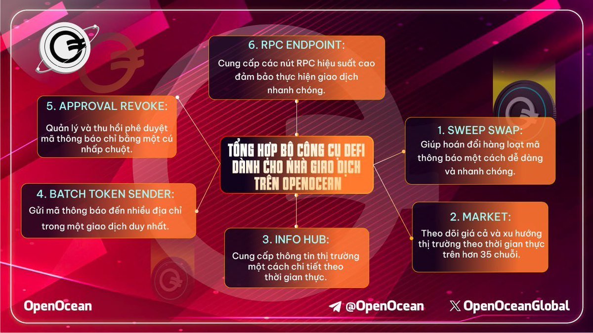 Hãy khám phá bộ công cụ DeFi mạnh mẽ của   <a href="/OpenOceanGlobal/">OpenOcean - An EVM + Solana DeFi Aggregator</a>, nơi tối ưu hóa giao dịch của bạn! 

Với các tính năng như trên, dù bạn là nhà giao dịch cá nhân hay tổ chức, OpenOcean mang đến trải nghiệm giao dịch liền mạch, giá tốt nhất và không phí bổ sung.