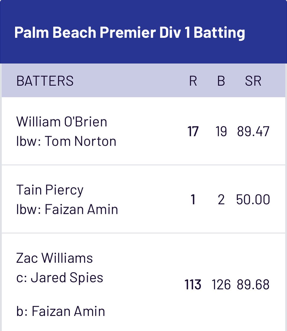 St Fagans Cricket Club 🦌🏏 tweet media