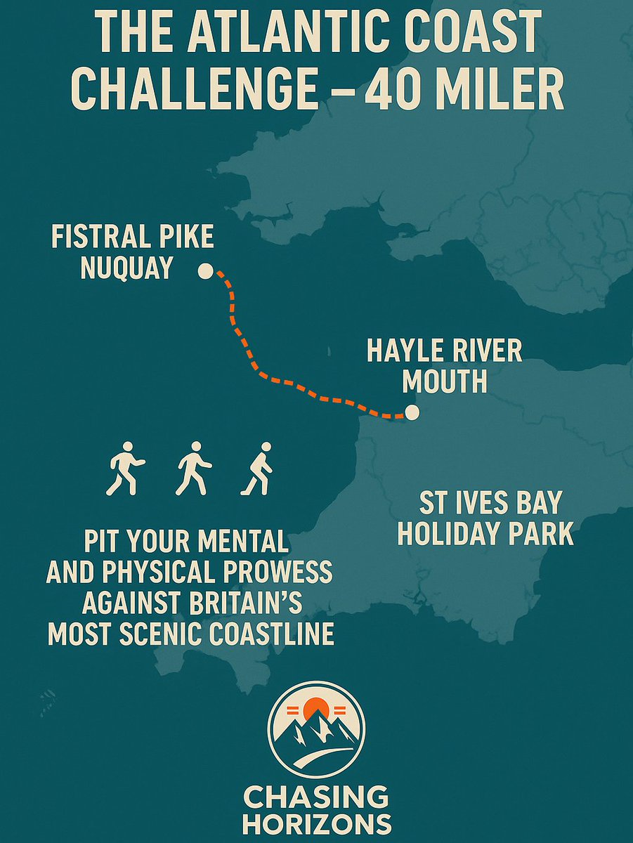 chorizonsuk's tweet photo. The Atlantic Coast Challenge - 40 Miler kicks off this week, starting at Fistral Beach in Newquay and finishing at St Ives Bay Holiday Park. This epic endurance event will test your grit and strength. @votwoevents #AtlanticCoastChallenge #UltraRunning 🏃‍♂️🌊 https://t.co/1LToljK4vG