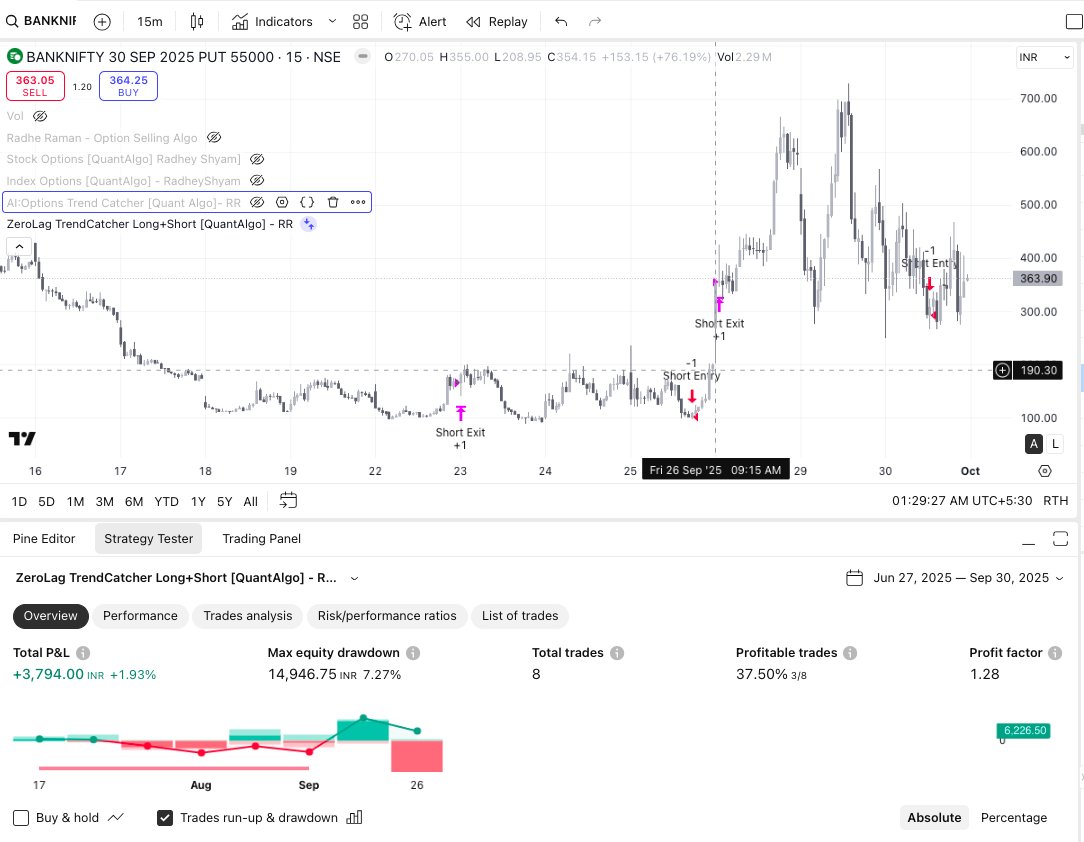QuantAlgoBot's tweet image. 🚀 Bank Nifty Monthly Expiry Crush! Our algo dominated the trades, racking up insane profits! 📷

#BankNifty #AlgoTrading #OptionsTrading #StockMarket #TradingProfitsLike 

RT to spread the vibe! Follow for daily wins!