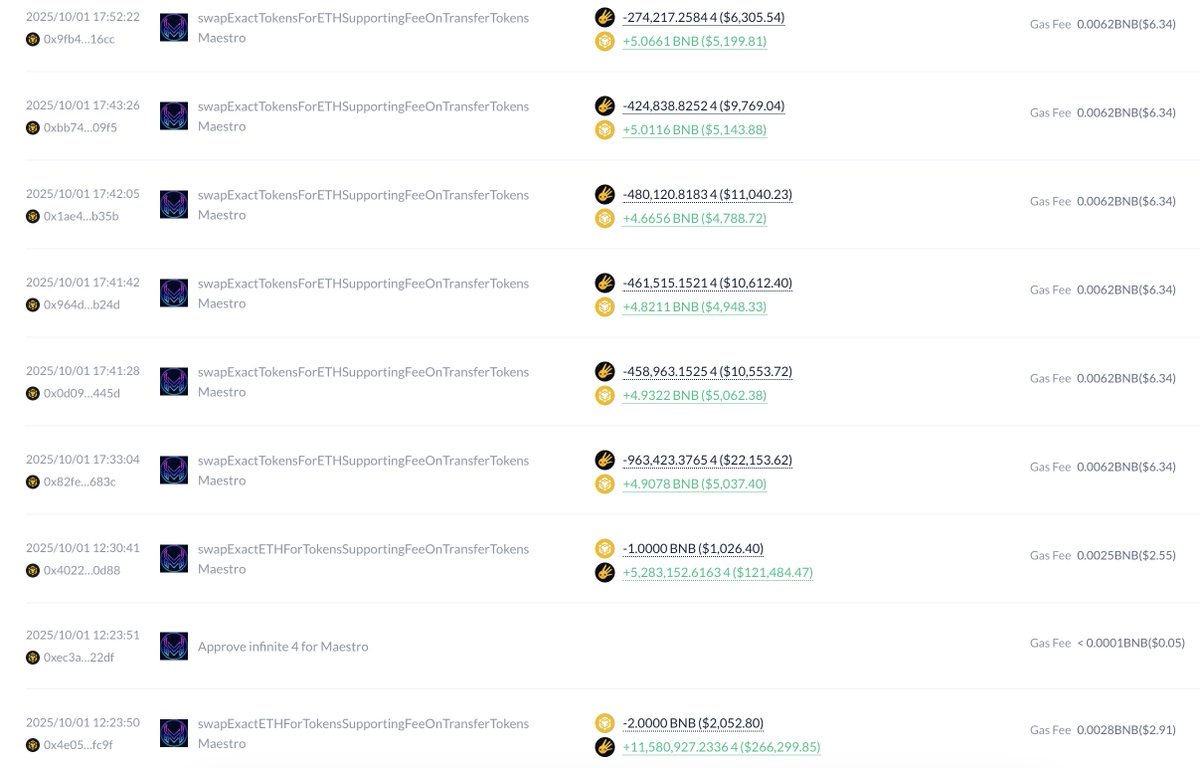 Transaction history of the $4 meme token trade using Maestro bot