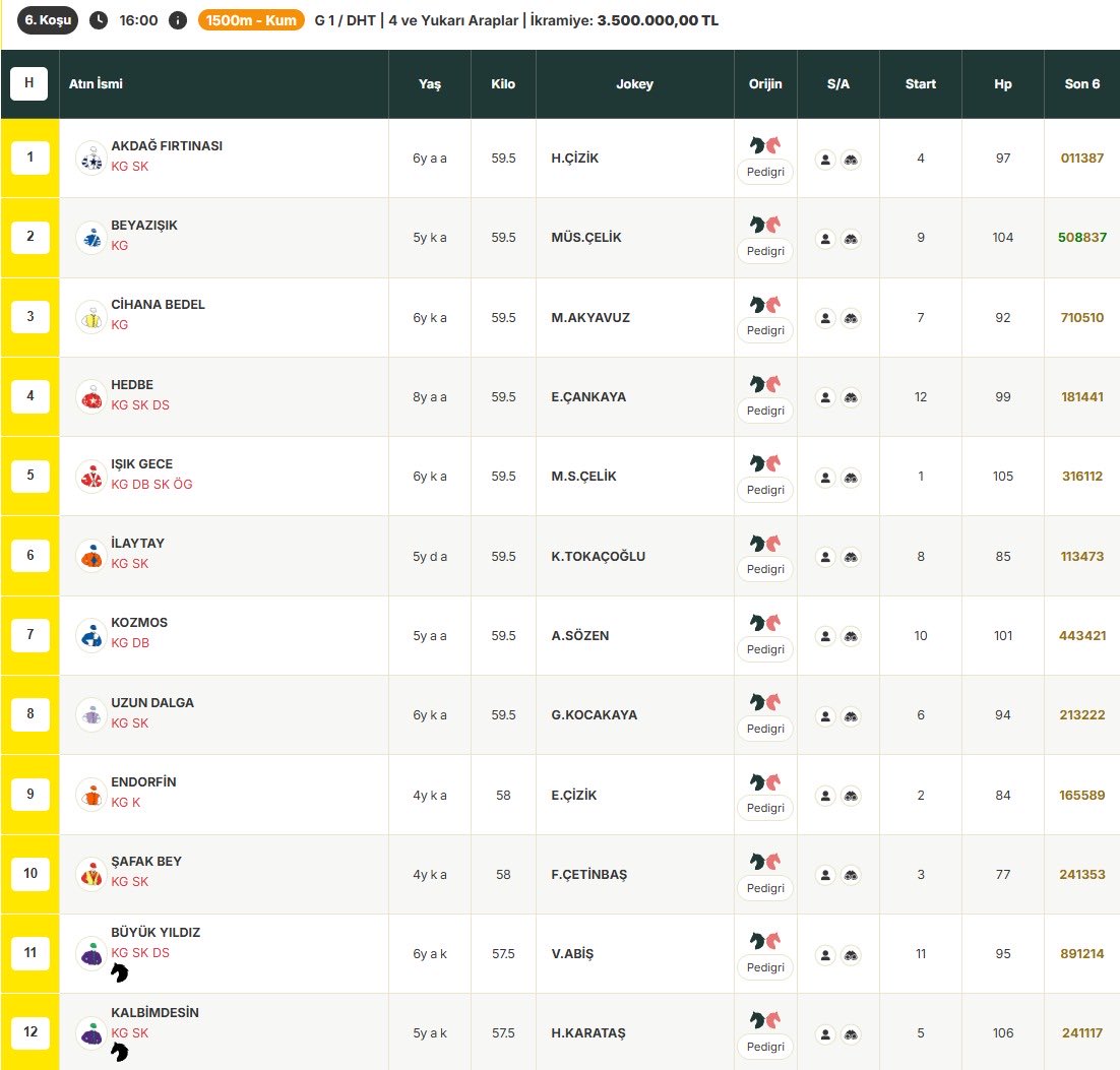 G1 Türk Silahlı Kuvvetleri Koşusu'nda sıralı ikiliyi tahmin et, 100 TL eküri puan kazan!

Katılım İçin: shorturl.at/xDbSF

Şartlar: 
* Üye numaranı yaz.
* Eküri X hesabını takip et.
* Paylaşımı RT yap ve beğen.
*Birden fazla ve gizli hesaplardan tahminde bulunan