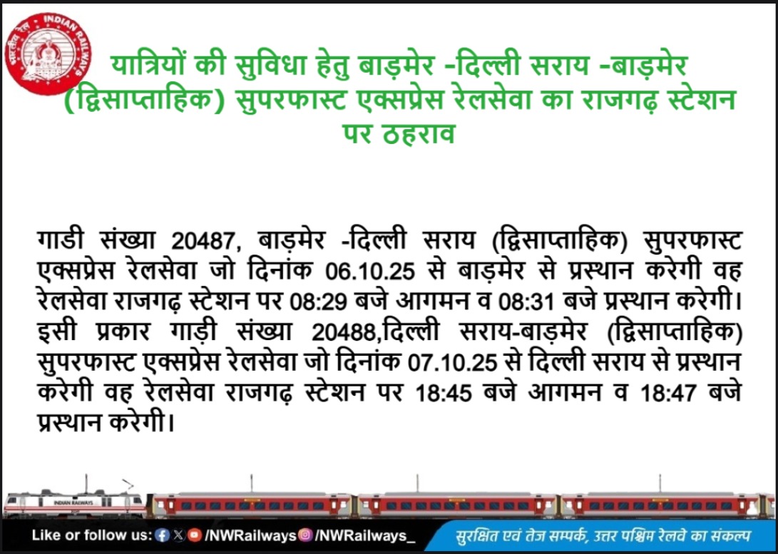 यात्रियों की सुविधा हेतु बाड़मेर -दिल्ली सराय -बाड़मेर (द्विसाप्ताहिक) सुपरफास्ट एक्सप्रेस रेलसेवा का राजगढ़ स्टेशन पर ठहराव
<a href="/RailMinIndia/">Ministry of Railways</a> <a href="/AshwiniVaishnaw/">Ashwini Vaishnaw</a> <a href="/RavneetBittu/">Ravneet Singh Bittu</a> <a href="/VSOMANNA_BJP/">V. Somanna</a> <a href="/DRMJodhpurNWR/">DRM JODHPUR</a> <a href="/DrmAjmer/">DRM AJMER</a> <a href="/drmbikaner/">drm bikaner</a> <a href="/A1TVOfficial/">A1TV</a> <a href="/1stIndiaNews/">First India News</a> <a href="/News18Rajasthan/">News18 Rajasthan</a>