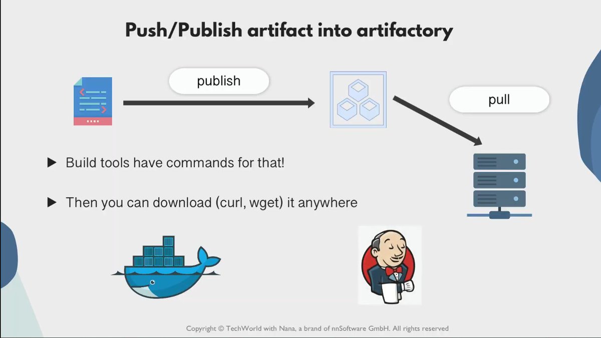 AdnanAlam967768's tweet image. Push/pull workflow
Build tool publishes to repo/registry; deploy jobs pull via curl/wget/CLI. Immutable artifacts enable fast, safe rollbacks. #CICD #ImmutableInfrastructure #DevOps #SRE #SoftwareDelivery