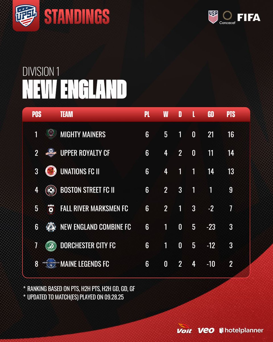 Fall River Marksmen FC tweet media