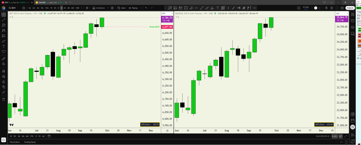 Veonats's tweet photo. Weekly CRT short setup : Yes but no !!! Failed ! https://t.co/bIzRN2WJ8z