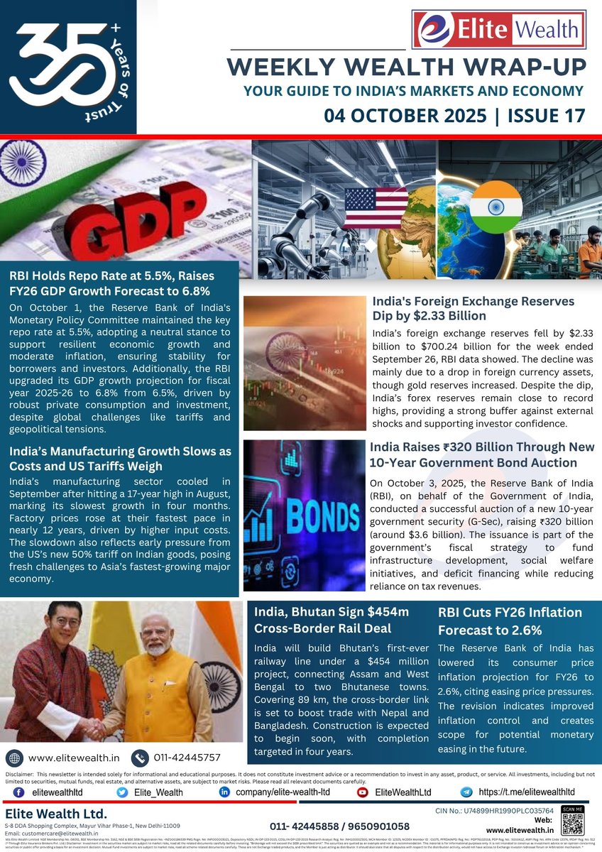 Elite_Wealth's tweet image. 📘 𝐖𝐄𝐄𝐊𝐋𝐘 𝐖𝐄𝐀𝐋𝐓𝐇 𝐖𝐑𝐀𝐏-𝐔𝐏 | 𝐄𝐥𝐢𝐭𝐞 𝐖𝐞𝐚𝐥𝐭𝐡
🗓️ 𝟎𝟒𝐭𝐡 𝐎𝐜𝐭𝐨𝐛𝐞𝐫 𝟐𝟎𝟐𝟓 | 𝐈𝐬𝐬𝐮𝐞 𝟏𝟕
.
👉 Smarter insights. Better trades. Greater wealth.
Read now at 🌐 elitewealth.in
.
#EliteWealth #WeeklyWrap #MarketNews #IndianEconomy #RBIUpdate