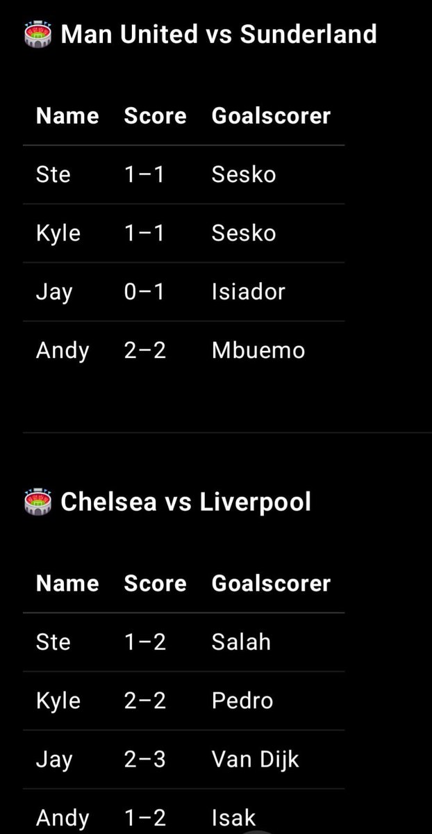 NotSoBallersPod's tweet photo. Here are the lads’ weekend predictions 👀 

Ste remains top on 4 points 🎄

#PremierLeague #NotSoBallersPodcast #Football https://t.co/vPo1ee6aJC