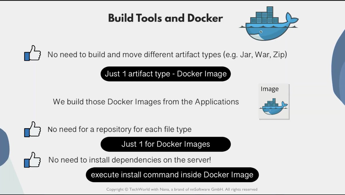 AdnanAlam967768's tweet image. Docker simplifies artifacts
Old world: JAR/WAR/ZIP and multiple repos. Docker world: one artifact = image, one repo, no server-side installs. Build → Push → Pull → Run. #Docker #Containerization #DevOps #CICD #CloudNative