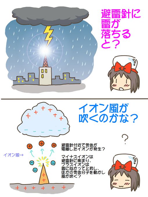 売れのこったブラウン管のおはなし。(1631)

雷でイオン風? 