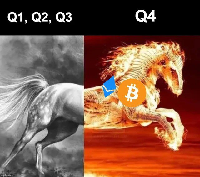 Crypto looking good here