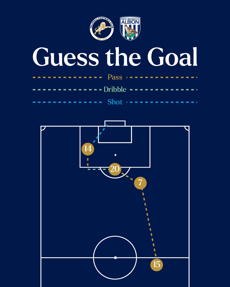 Matchday! 

❓ Try and guess this goal from one of our previous encounters with West Bromwich Albion.