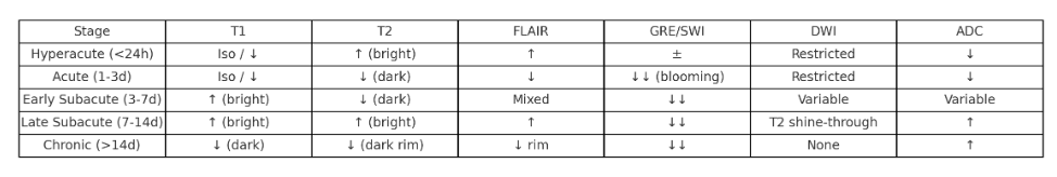 Radiology Bits tweet media