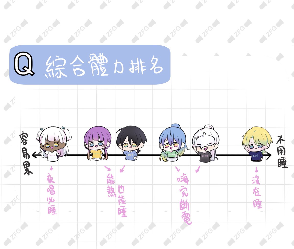 【ZFG】潛水養生模式 ⚡ tweet media