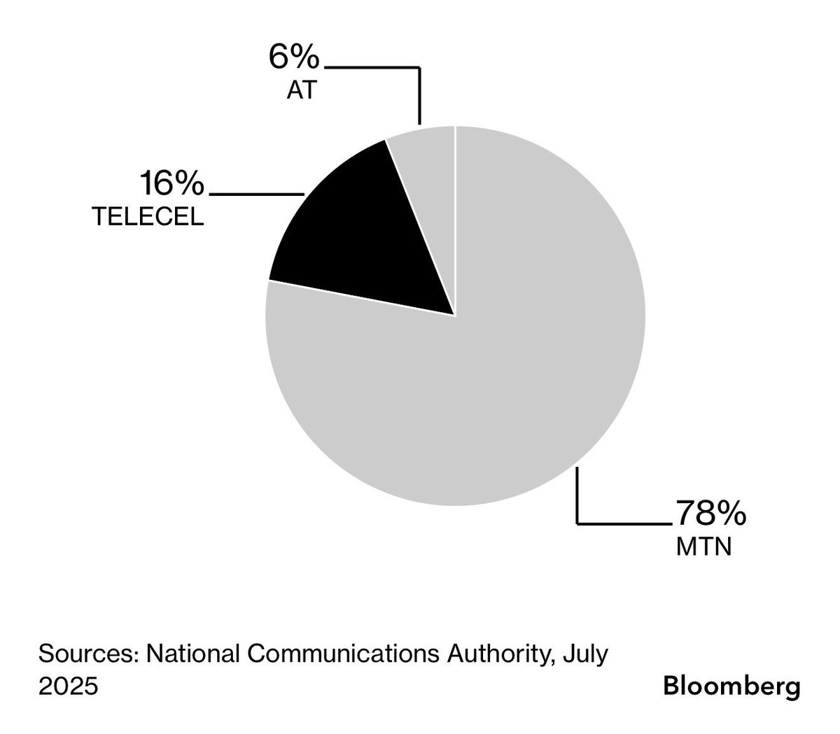 Davis Ansah Opoku MP tweet media