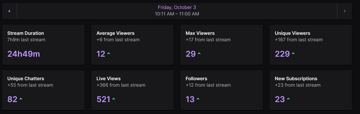 24 Hours are OVER 🥳

Thank you, everyone, for your tremendous support! The turnout was absolutely crazy🥰

Thank you, Sweet Raiders!
@ thezlawless
<a href="/ReiZa_VTuber/">ReiZa 🎮 🇵🇷</a> 
<a href="/Lillie0n/">Lillie0n |-/ VTuber ♡ SUBATHON</a> 
<a href="/BeauxSniper/">Beaux_Sniper</a> 
<a href="/Fire_Fighter_AJ/">FireFighterAj</a> 
<a href="/Domgator1/">✝️Domgator Lord of the Apocalypse VT</a> 
<a href="/Paraoxymor/">Paraoxymor | VTuber</a> 
<a href="/ShadowsCo11ide/">ShadowsCo11ide</a> 
@ Avraaaaa
<a href="/monstoar_monmon/">Monmon</a>